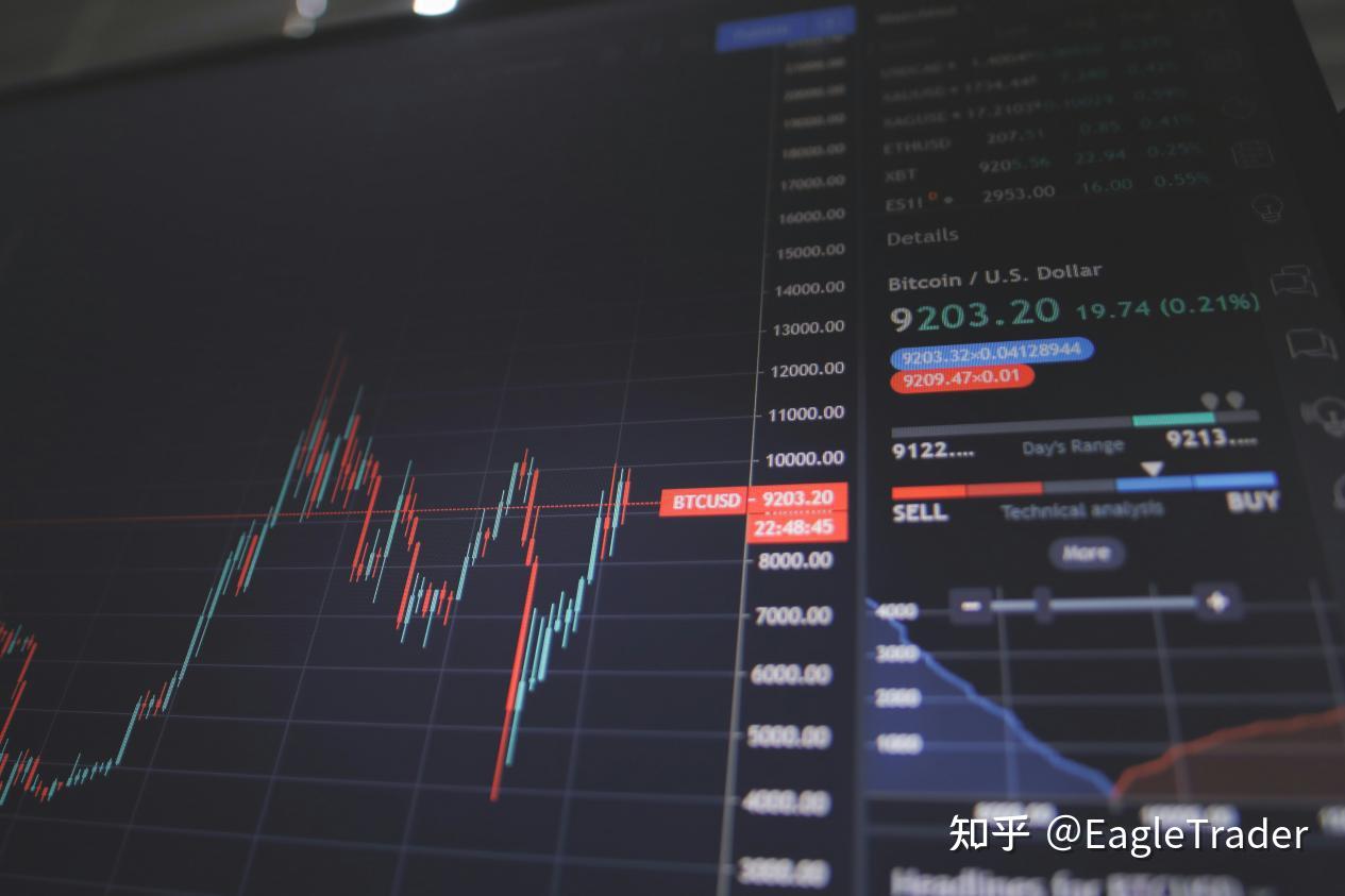 交易员的4种“上头”时刻，你中过几个?