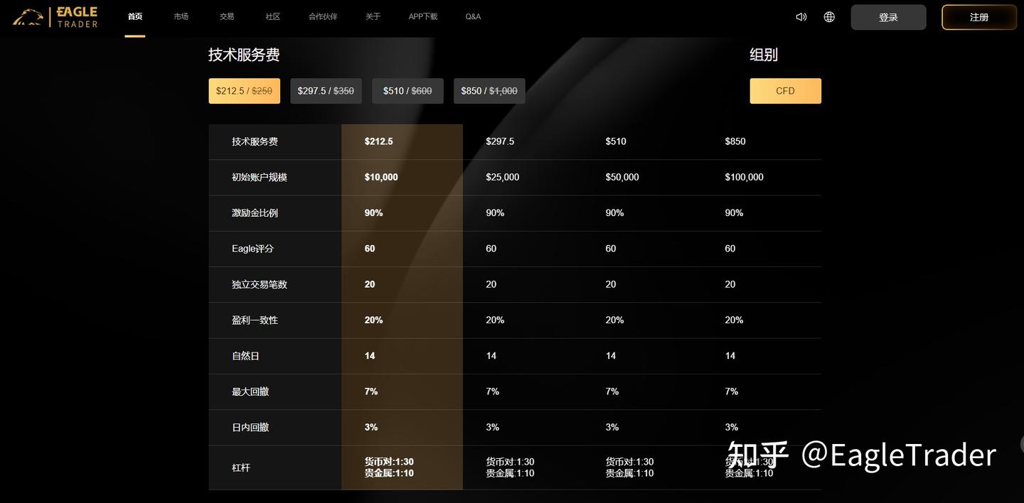 什麼樣的交易員，更適合直接選擇EagleTrader Max模式