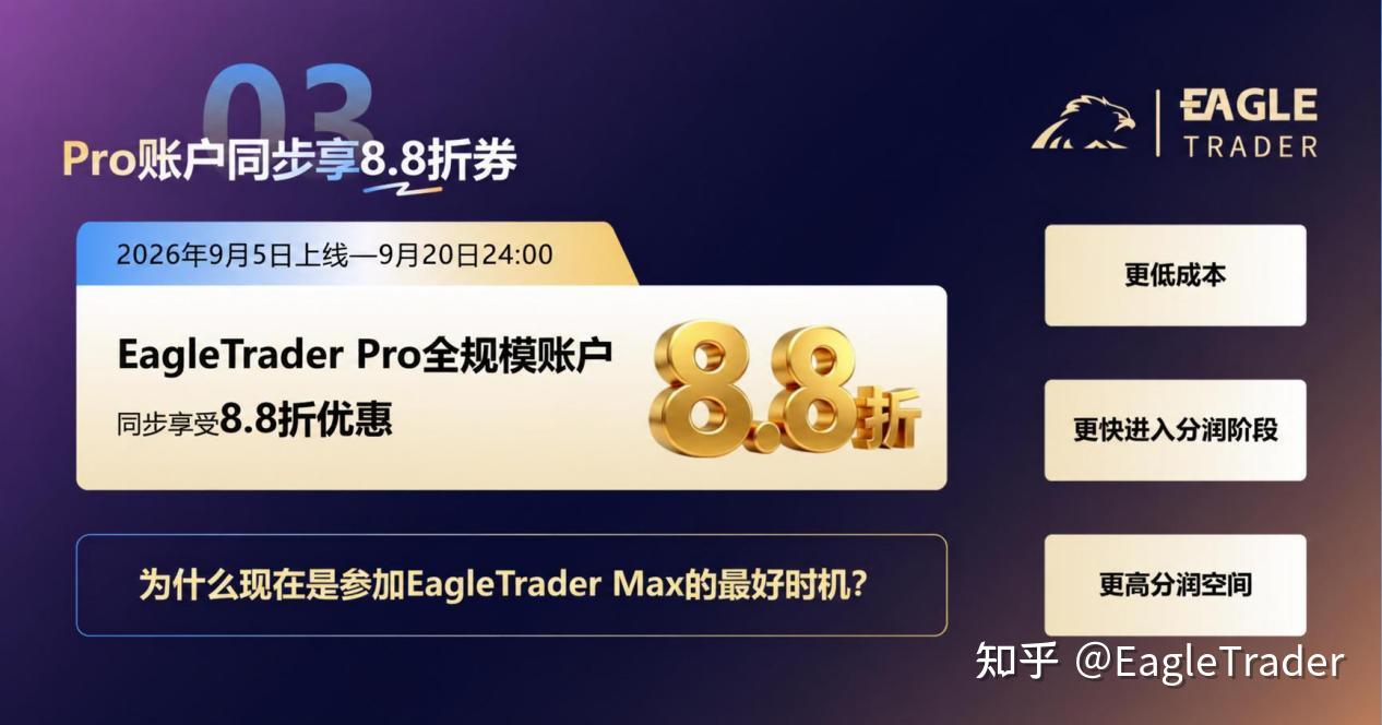 EagleTrader Max上線三日持續升溫，新模式引發交易員密集關注